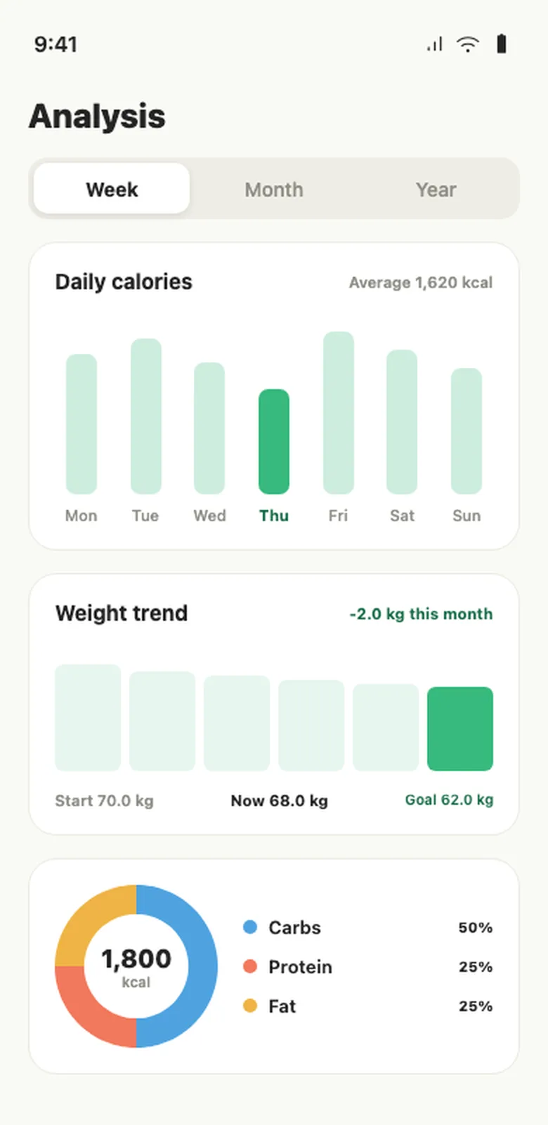 Nourely nutrition report showing calorie, macro, and weight trends