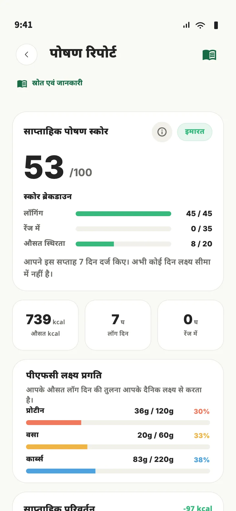 Nourely की पोषण रिपोर्ट, जिसमें कैलोरी, वज़न और मैक्रो के रुझान दिख रहे हैं